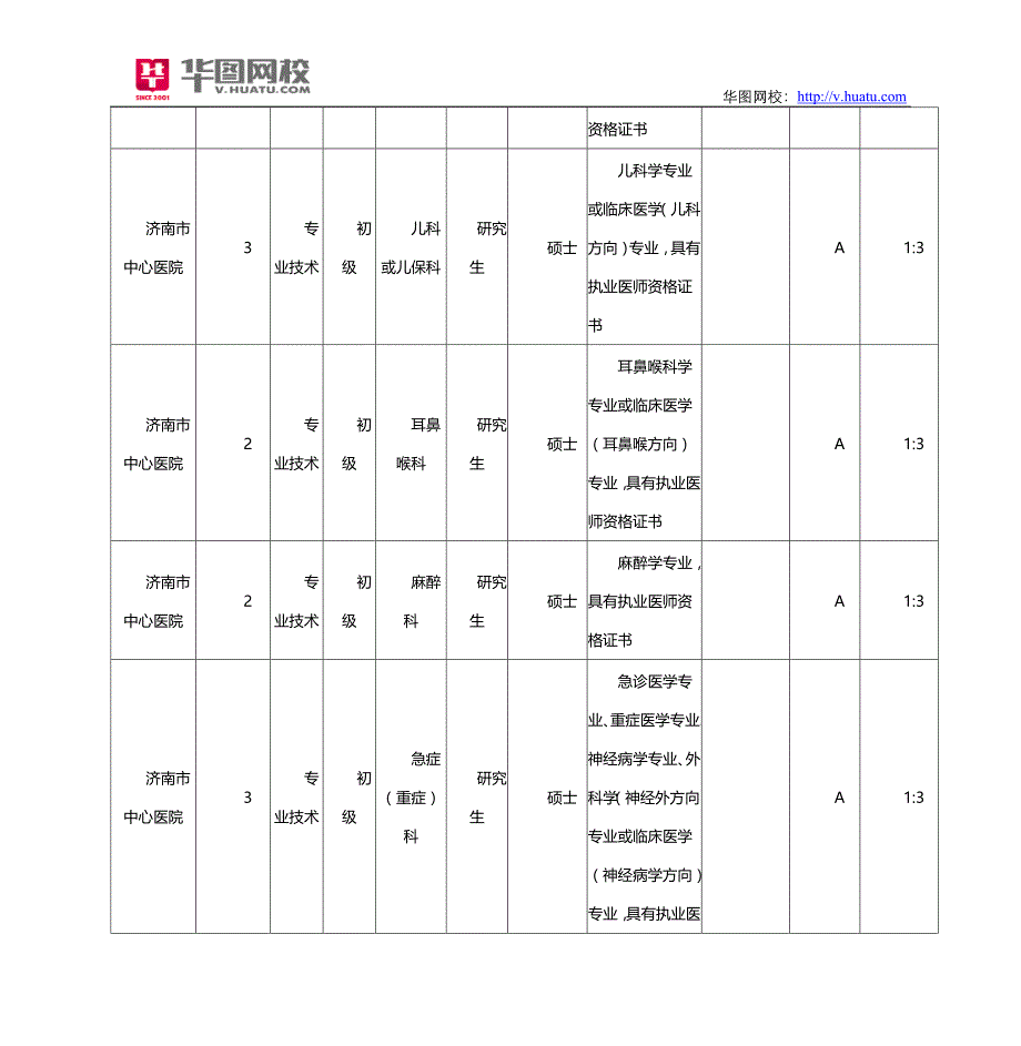 济南市2015年卫生和计划生育委员会直属事业单位招考职位表下载_第2页