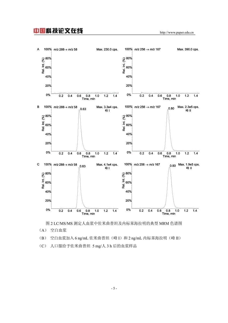 液相色谱-串联质谱(lcmsms)方法测定人血浆中佐米曲普坦的含量_第5页