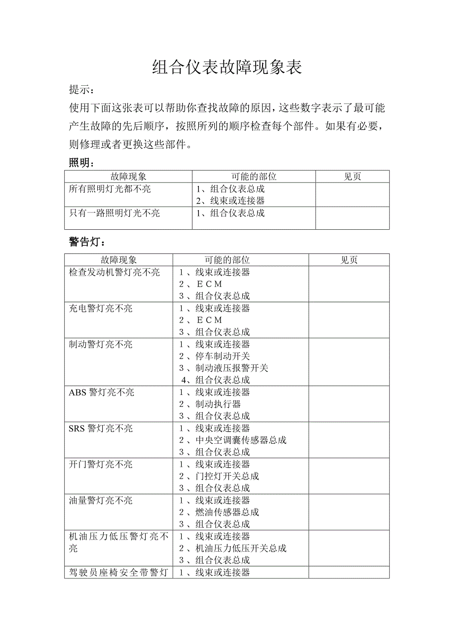 组合仪表故障现象表_第1页