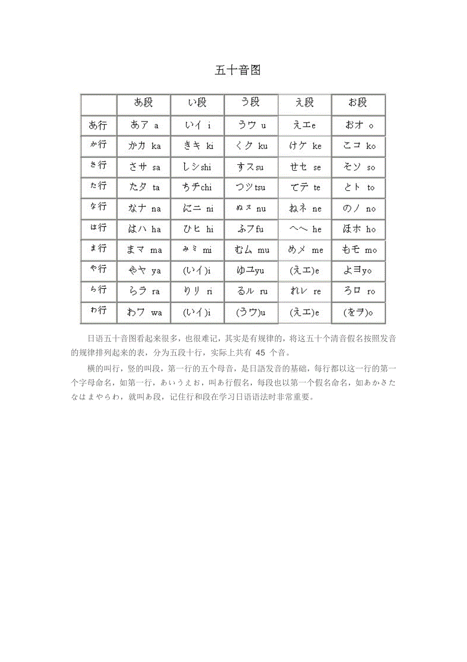 日语五十音图详解_第3页