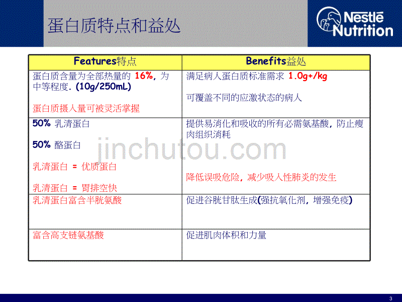 雀巢佳膳纤维_第3页