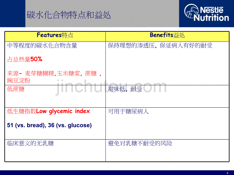 雀巢佳膳纤维_第4页