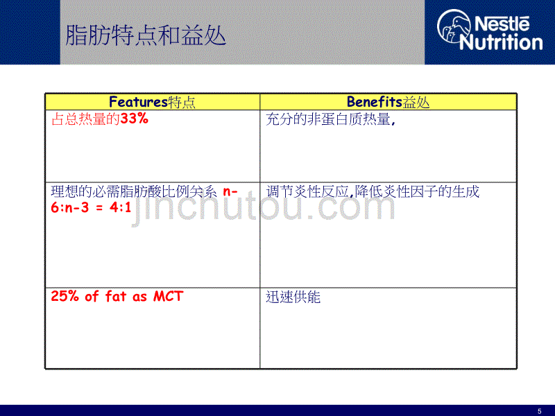 雀巢佳膳纤维_第5页