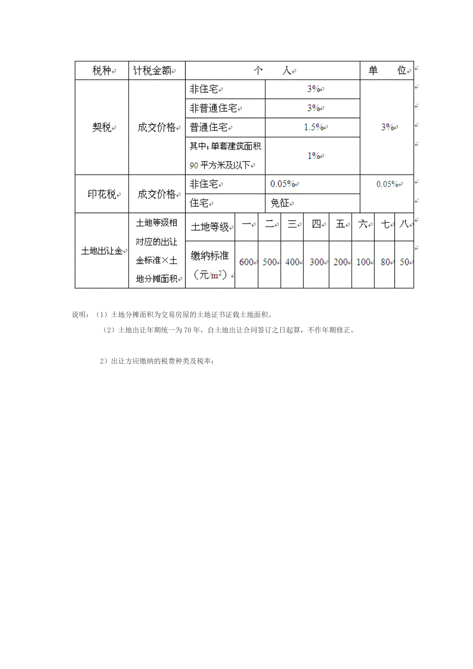 存量房买卖、交换税费_第2页