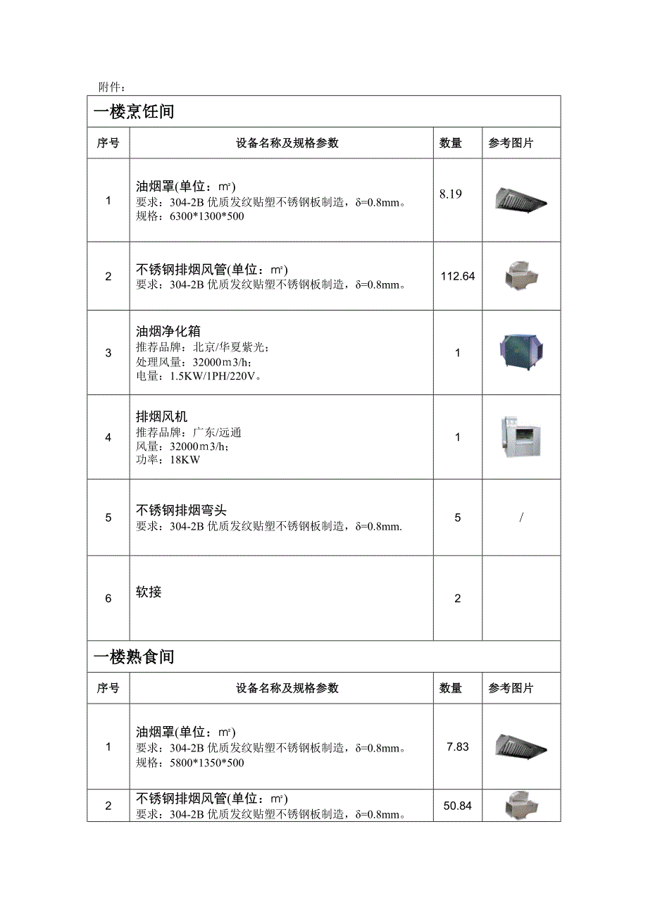 五中厨房排烟设备-迈捷邮件系统by-MagicMail_第3页