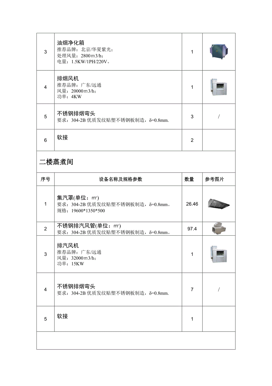 五中厨房排烟设备-迈捷邮件系统by-MagicMail_第4页