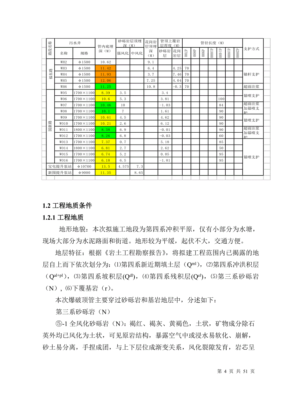 厚街镇截污干管工程爆破顶管施工_第4页