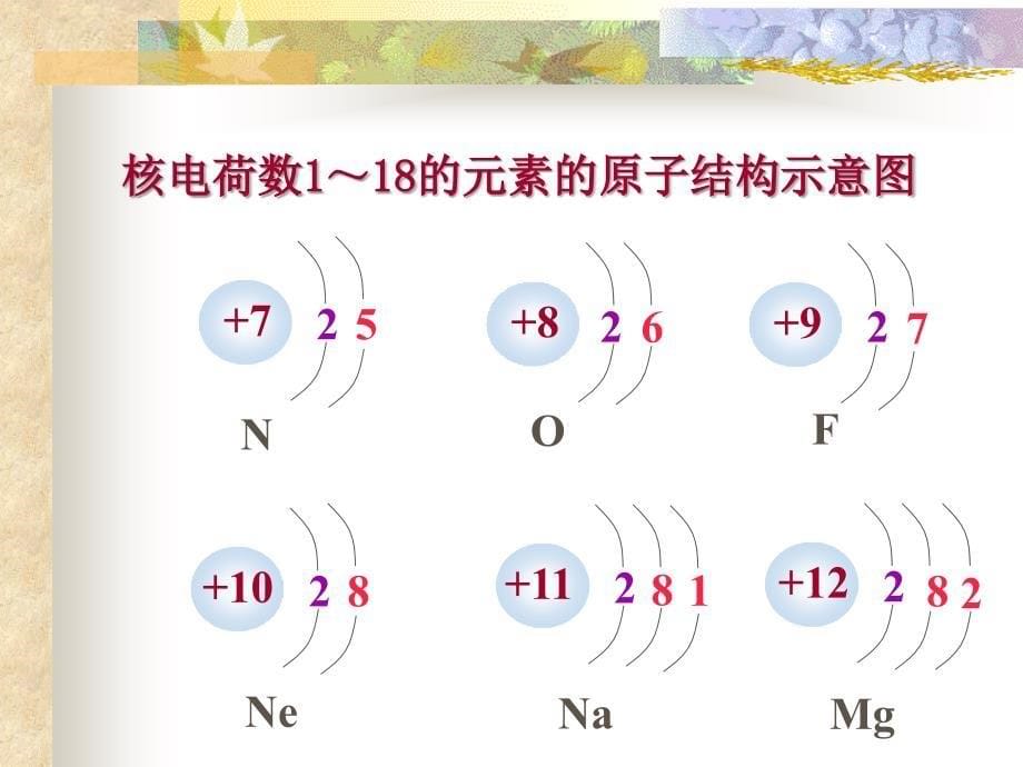 核外电子排布_第5页