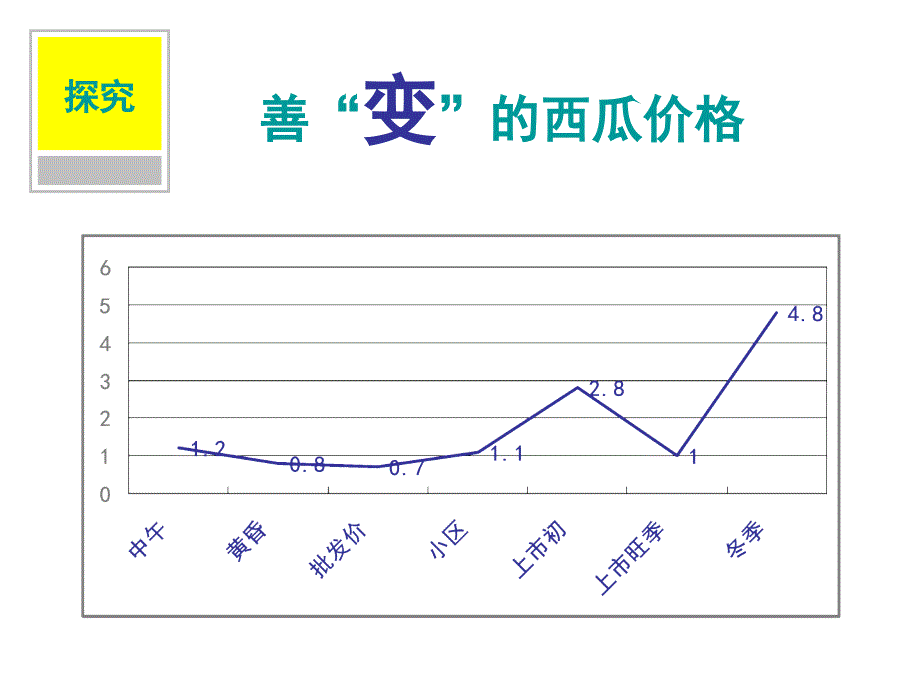 政治课件影响价格的因素_第2页