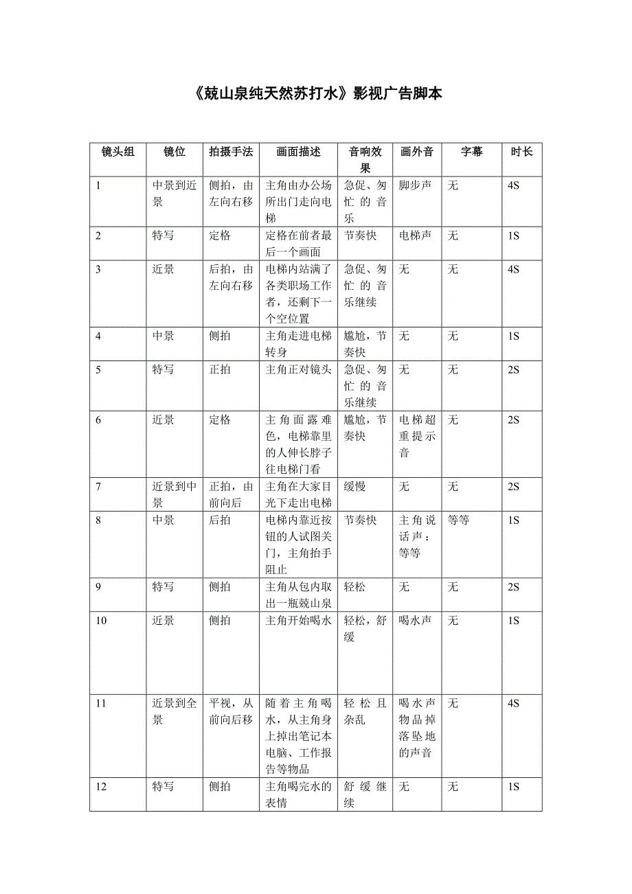 纯矿泉水tvc电梯超重_第1页