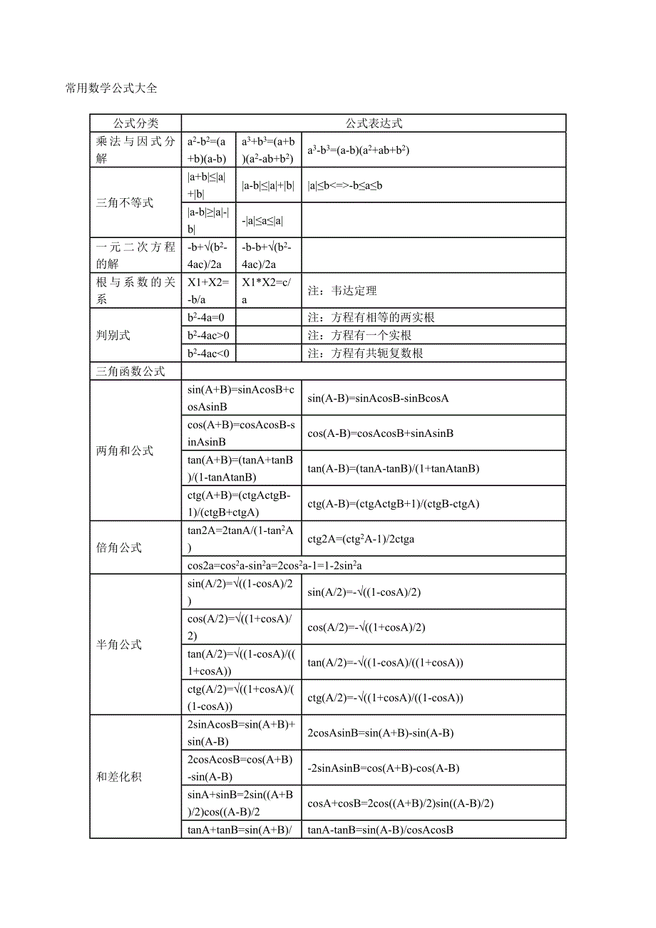 常用数学公式大全_第1页