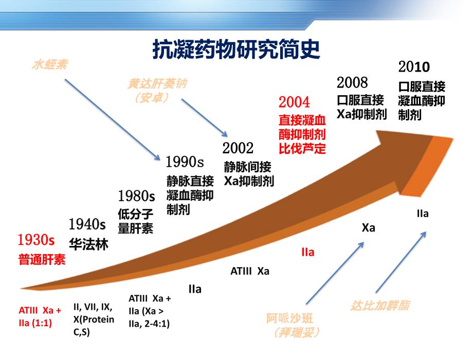 比伐芦定在急诊pci术中抗凝_第4页