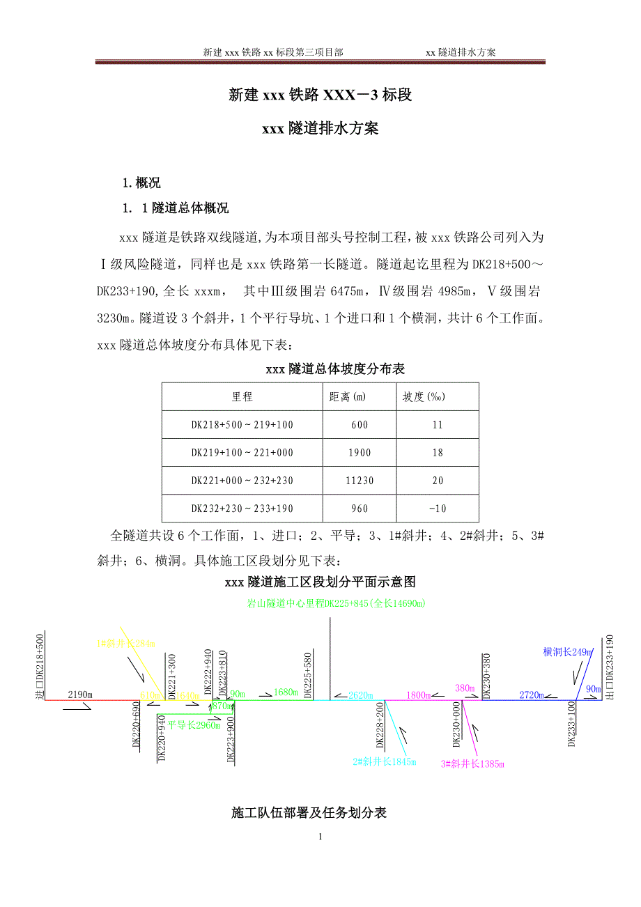 隧道排水方案_第1页