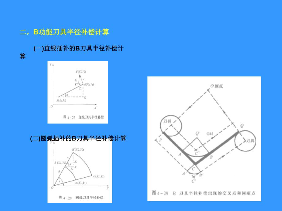 数控技术4-2_第3页