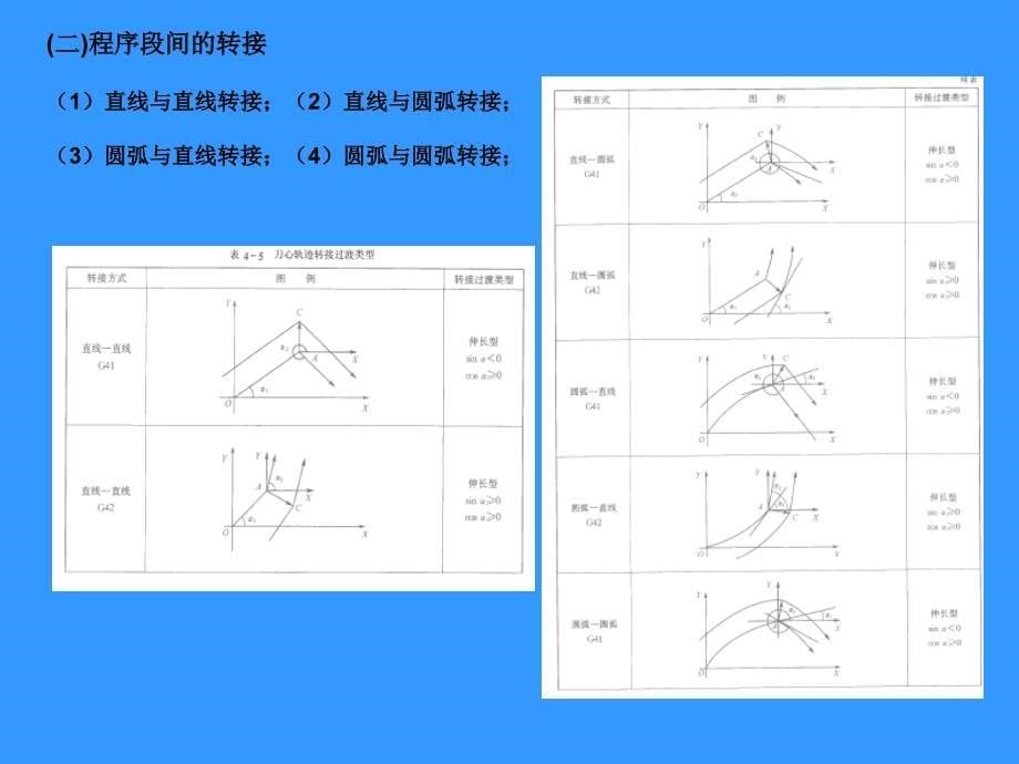 数控技术4-2_第5页