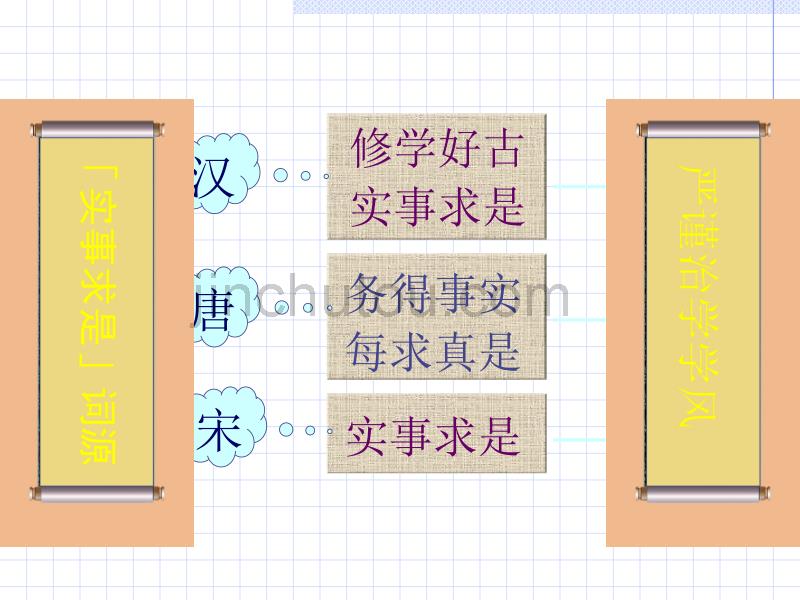 马克思主义中国化理论成果的精髓 课件（新）_第3页