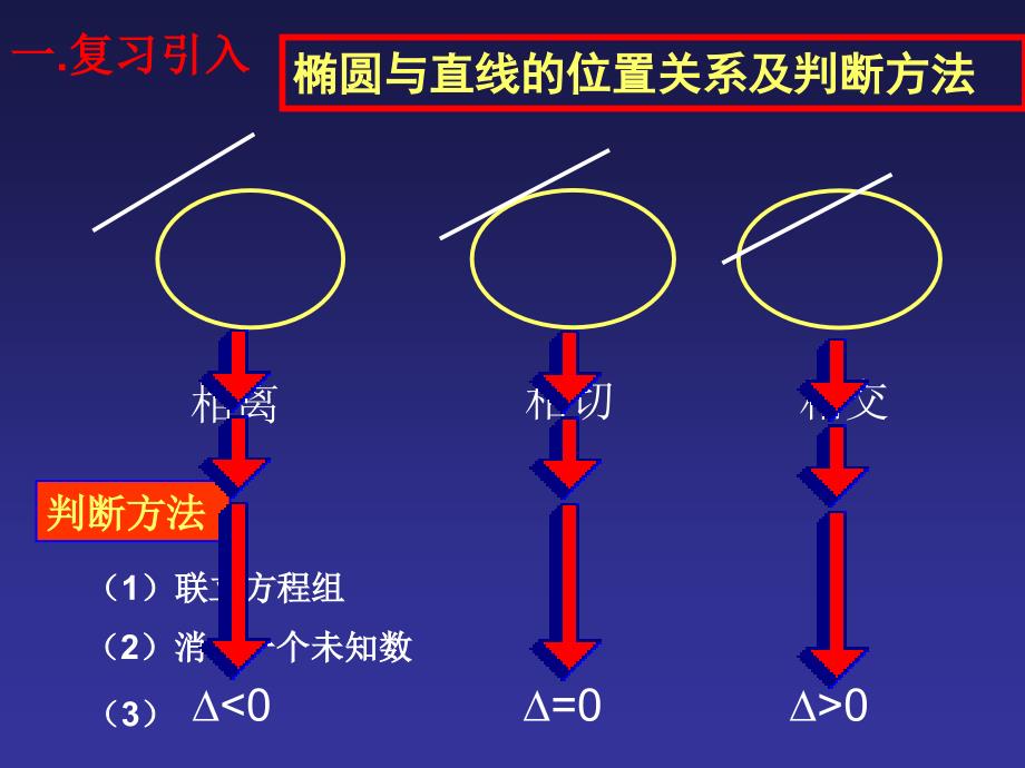 【数学(选修1-1)】双曲线与直线位置关系_第2页