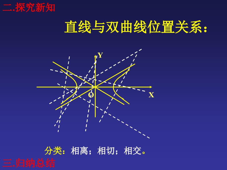 【数学(选修1-1)】双曲线与直线位置关系_第3页