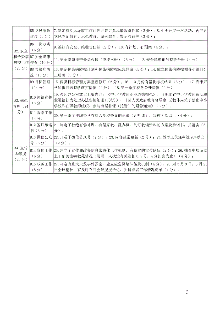 落实学校党建等四项工作综合督导检查的通知_第3页