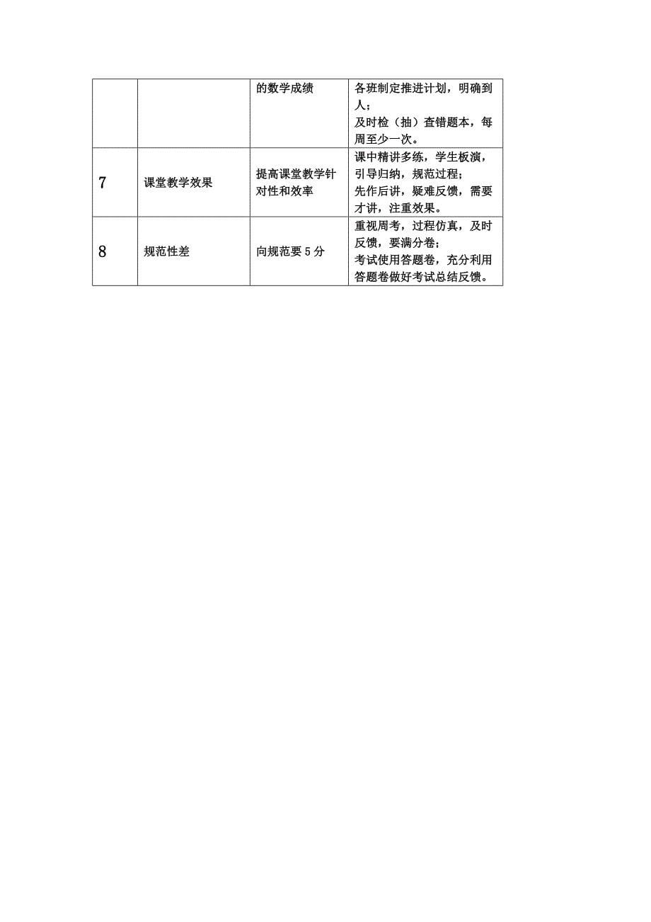 高三第一次模拟考试数学成绩分析_第5页