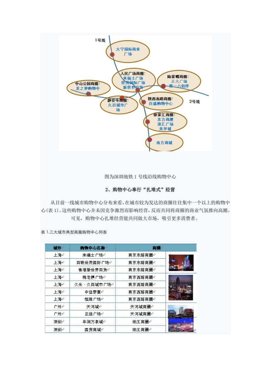 购物中心成功的7大密码_第2页