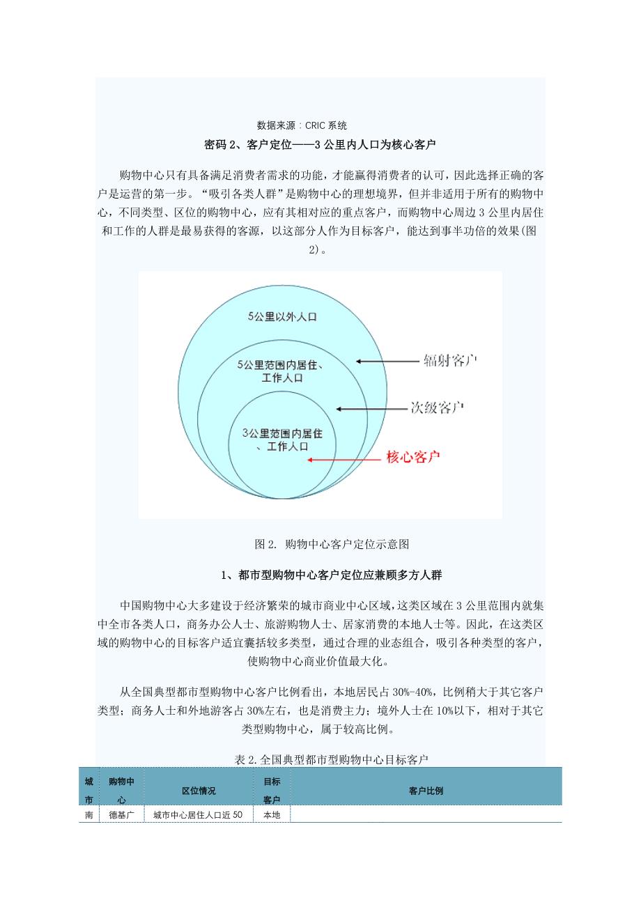 购物中心成功的7大密码_第3页