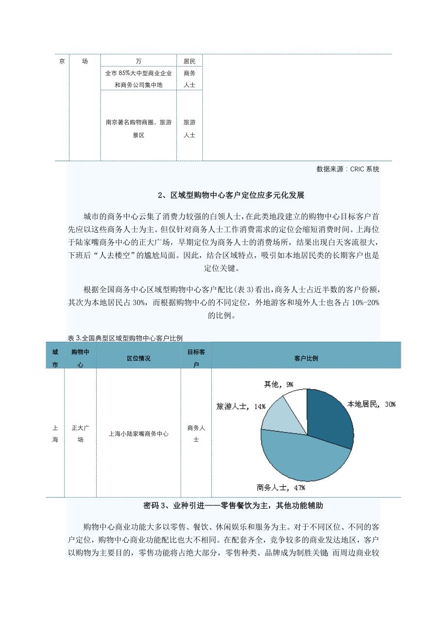 购物中心成功的7大密码_第4页