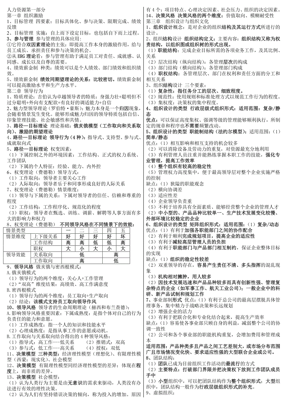 2018年新版中级经济师考试  人力资源 考前冲刺串讲_第1页