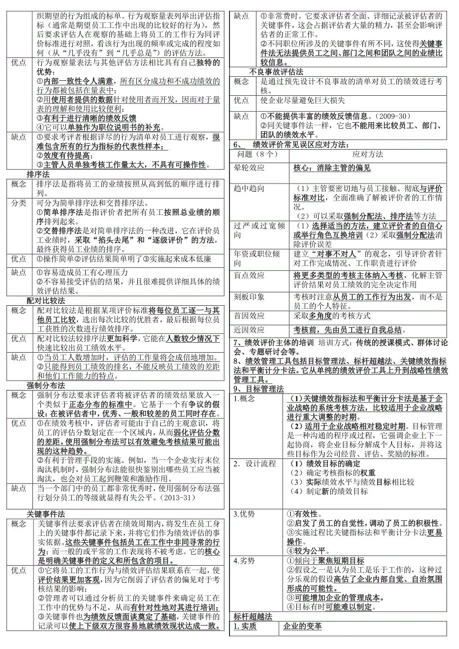 2018年新版中级经济师考试  人力资源 考前冲刺串讲_第4页