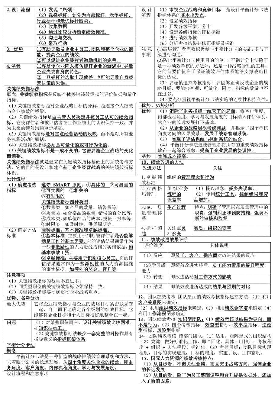 2018年新版中级经济师考试  人力资源 考前冲刺串讲_第5页