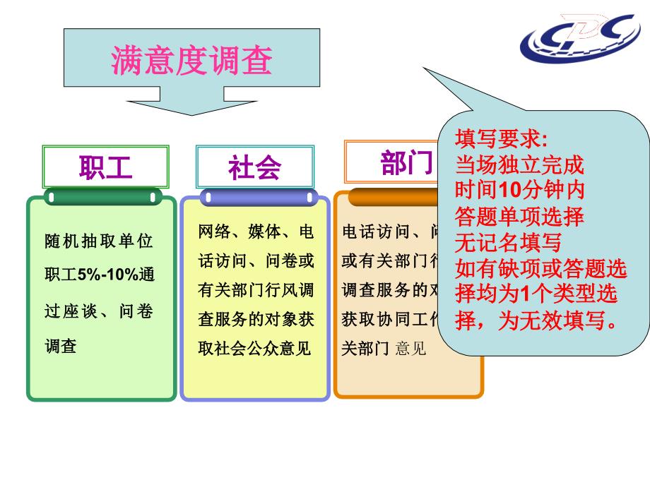 疾病预防控制绩效考核_第4页