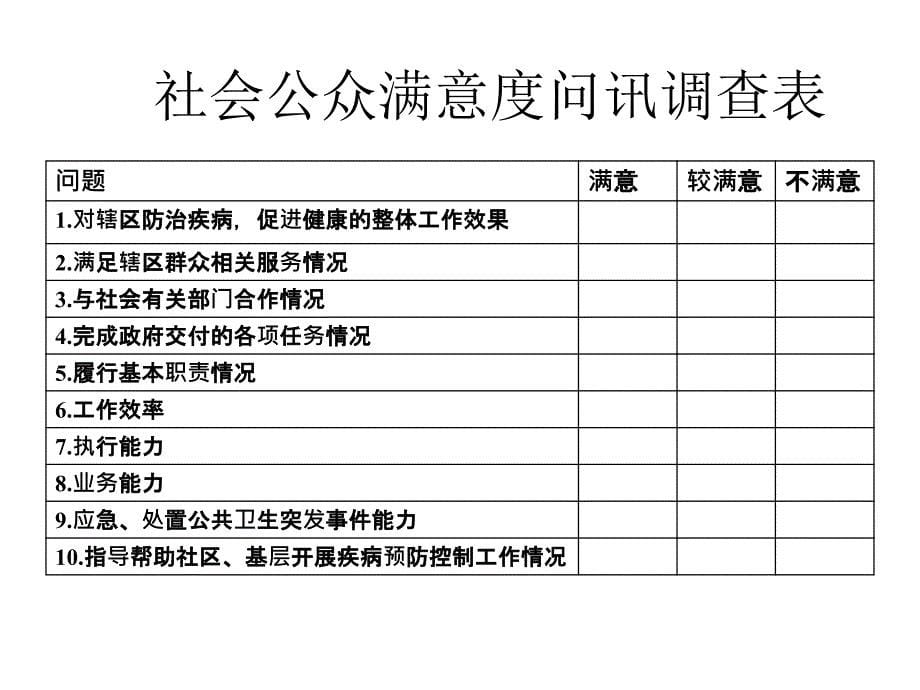 疾病预防控制绩效考核_第5页