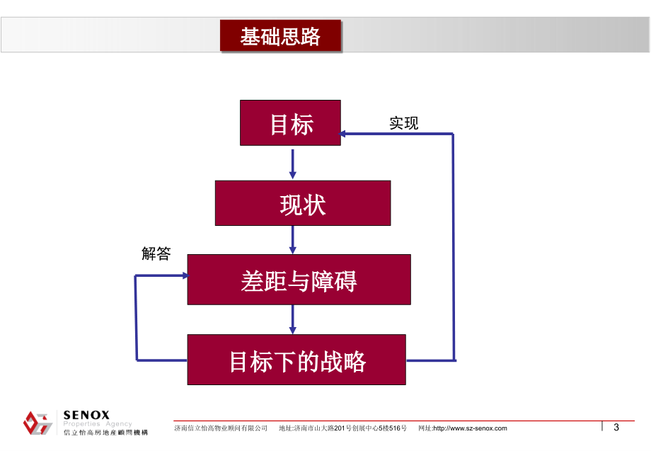 海尔进军济南的战略思考143321732_第3页