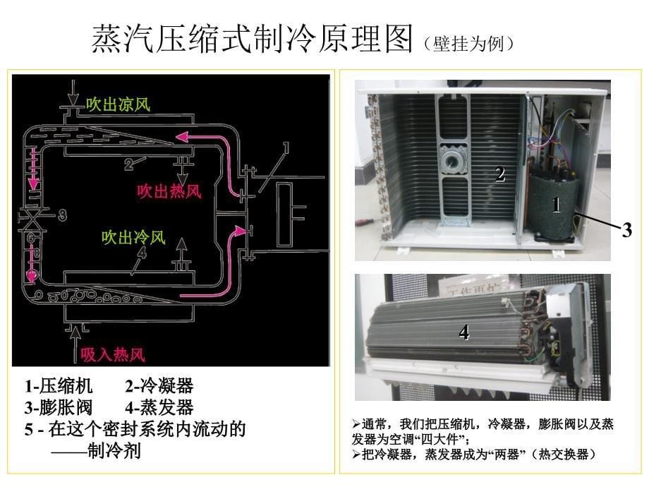 空调制冷基础知识培训_第5页