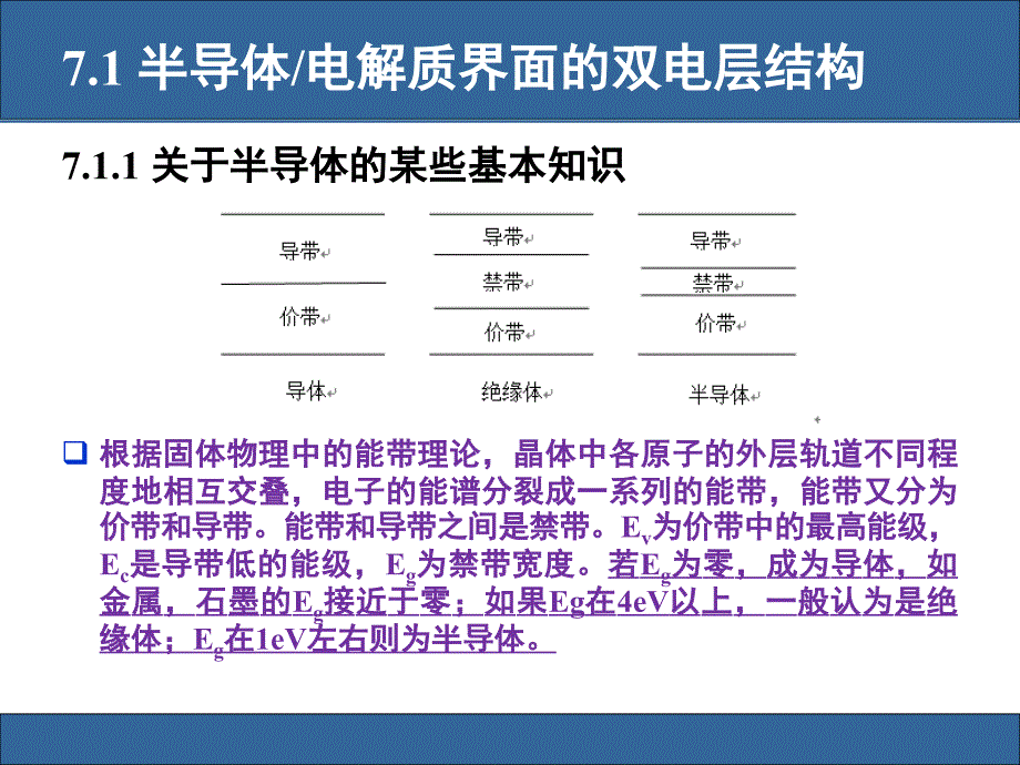 半导体电化学及光电化学_第3页