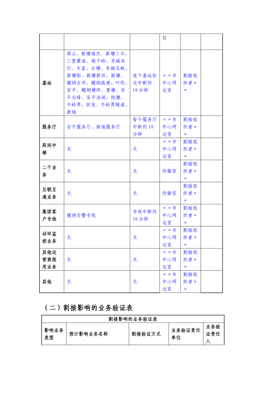 传输设备割接方案模板_第3页