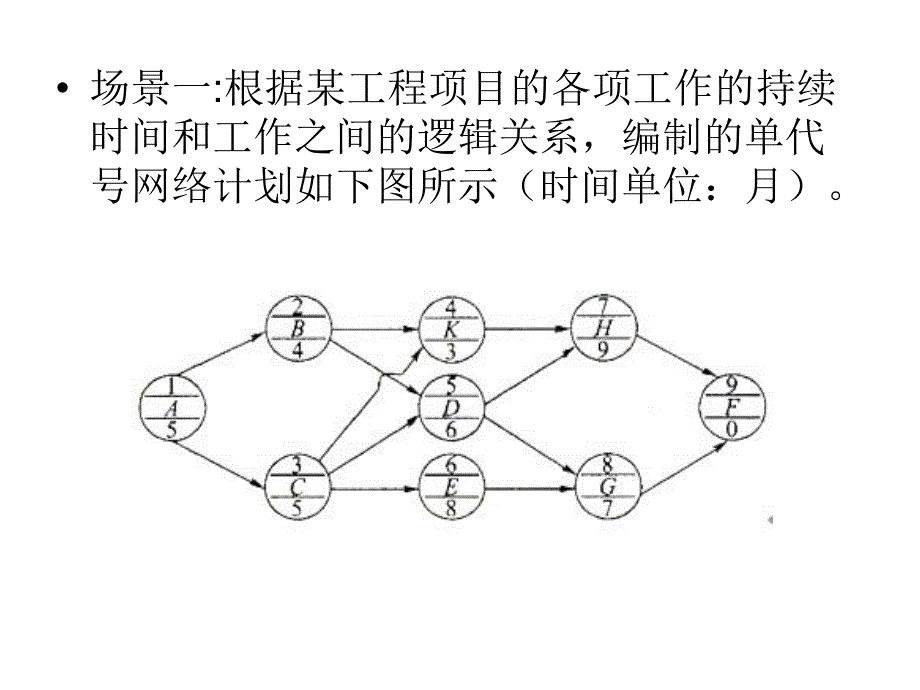 网络图场景练习_第1页