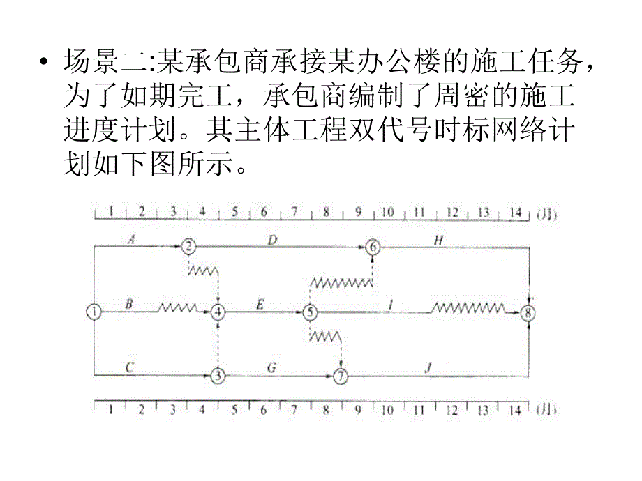 网络图场景练习_第3页