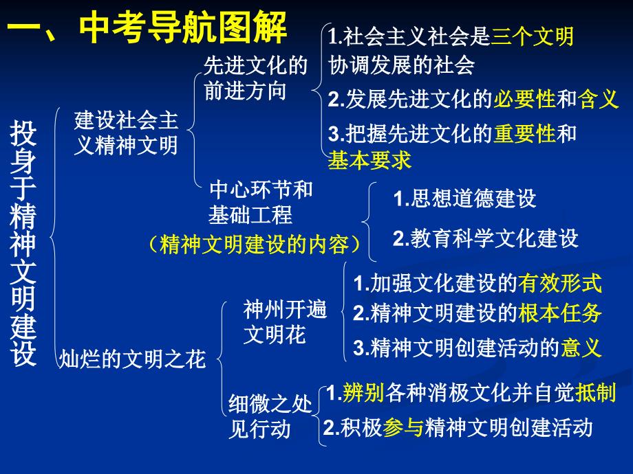 中考政治九年级第三单元第八课《投身于精神文明建设》复习课件-新人教_第2页