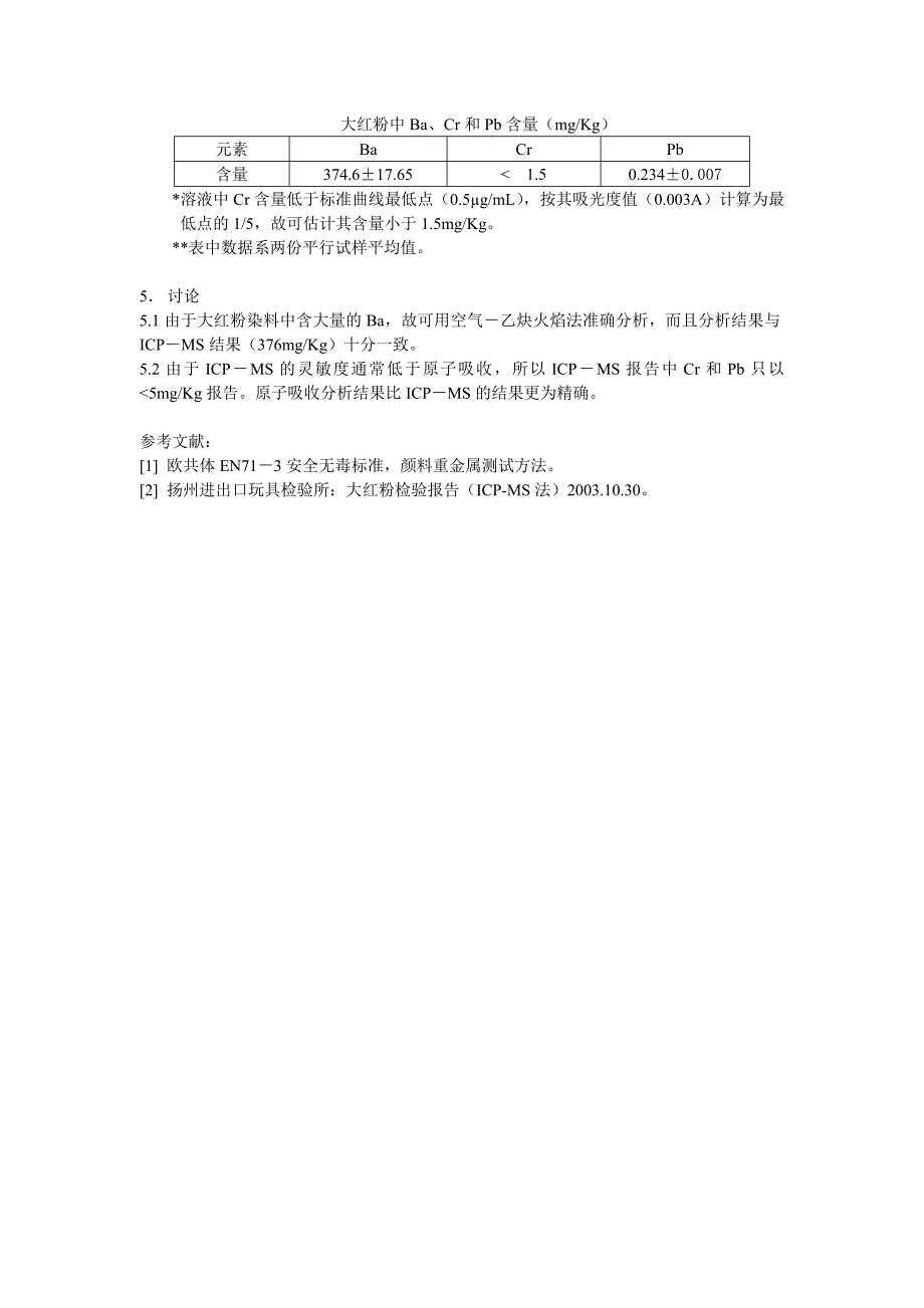 火焰原子吸收法分析大红粉染料中的Ba 、Cr和Pb含量_第3页