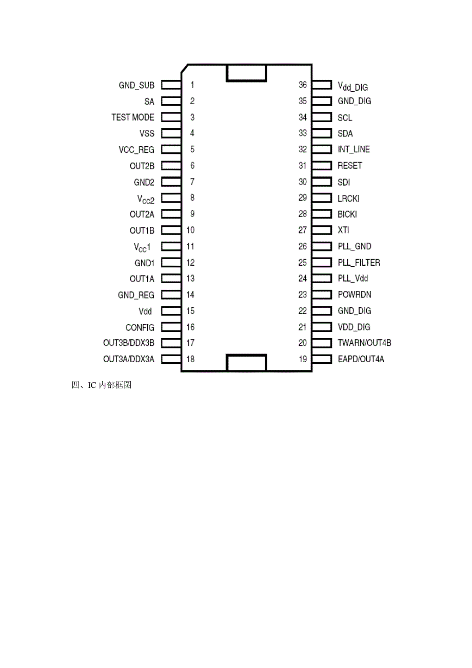 IC资料第三十一节 STA33BW 伴音功放_第3页