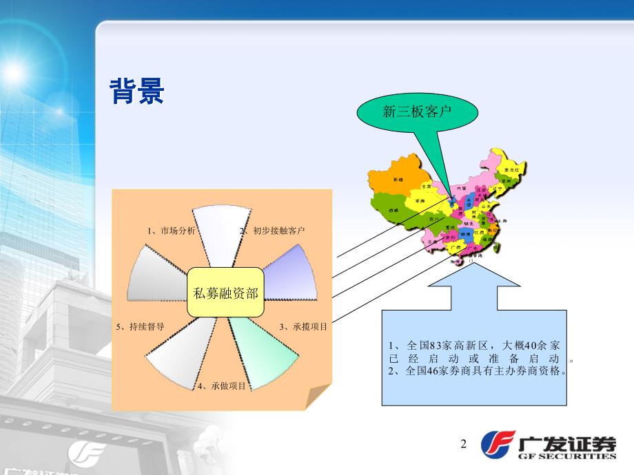 新三板项目选择_第2页