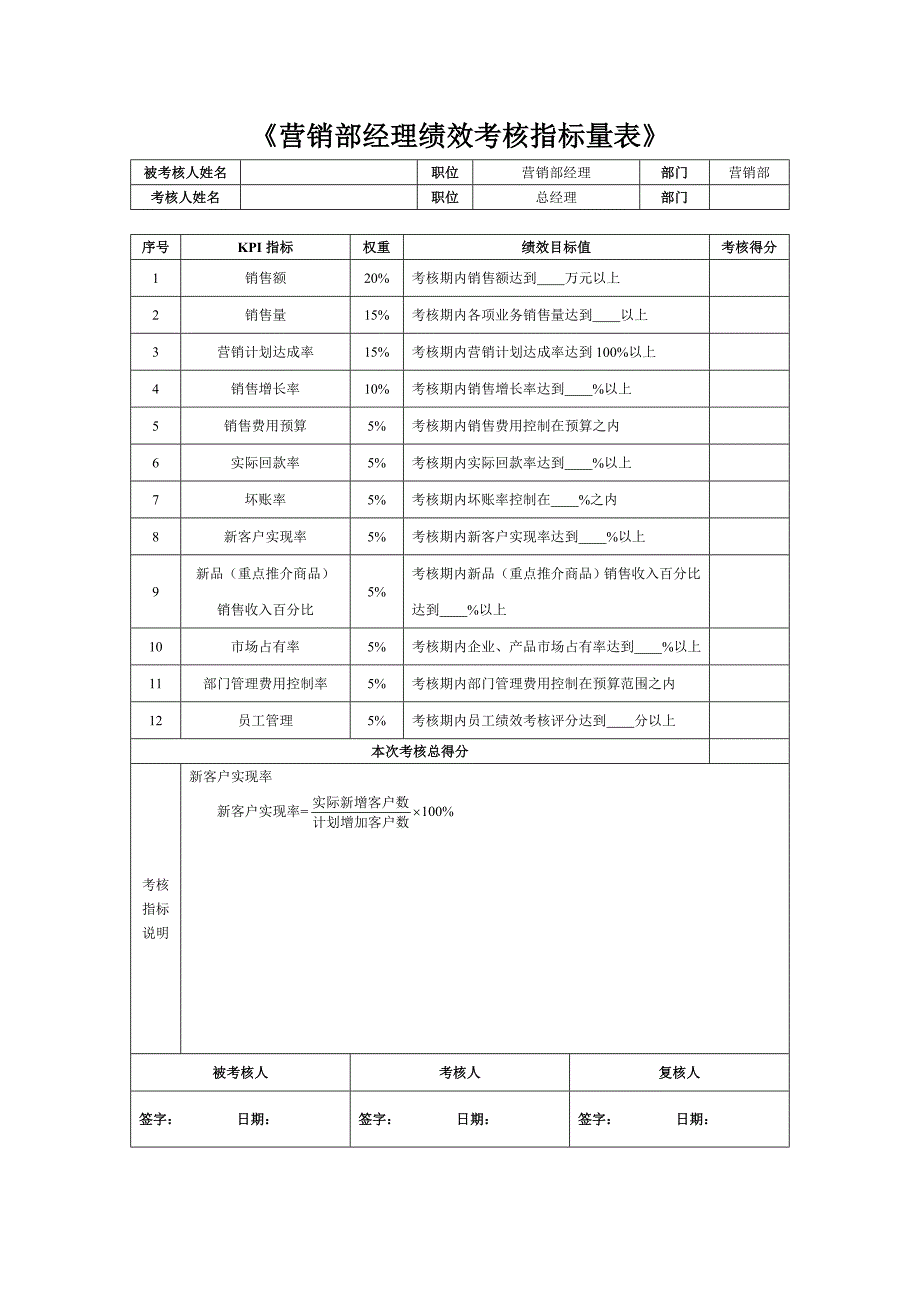 营销部经理绩效考核指标量表_第1页