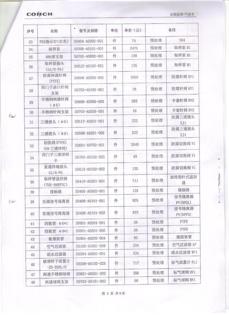 在线监测雪迪龙备件清单_第2页