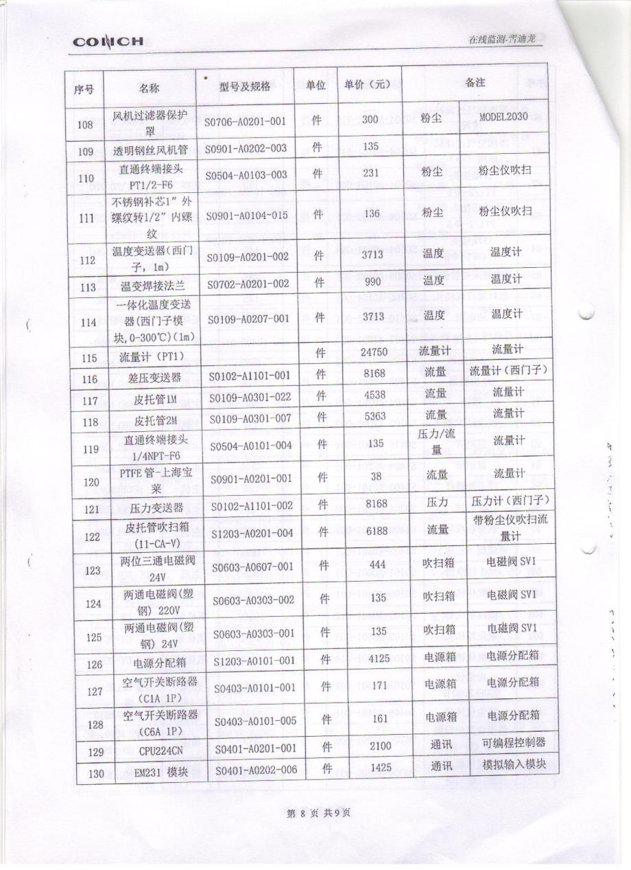 在线监测雪迪龙备件清单_第4页