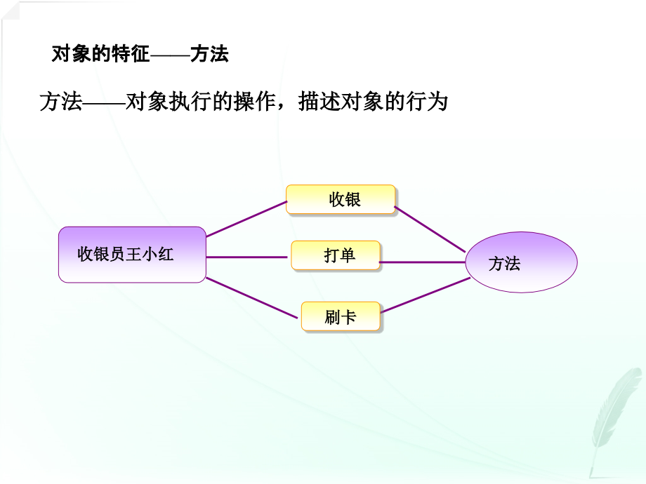 面向对象编程基础 理论讲解_第3页