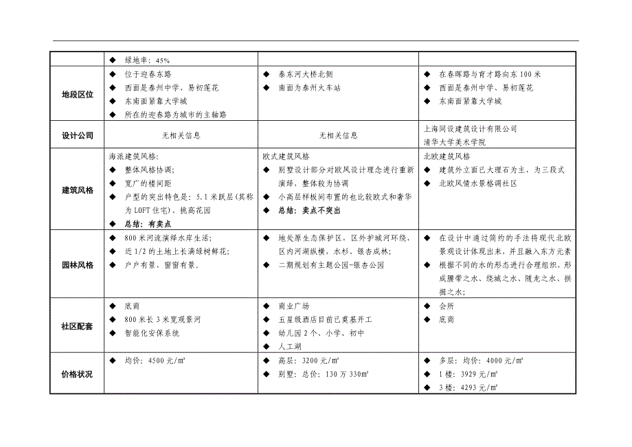 泰州市高港项目市场调查及地块建议报告_第4页