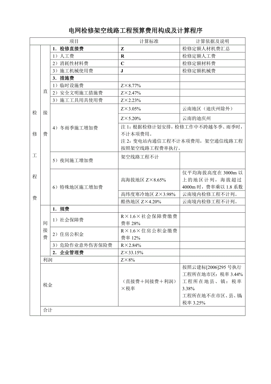 电网检修工程计算程序_第2页