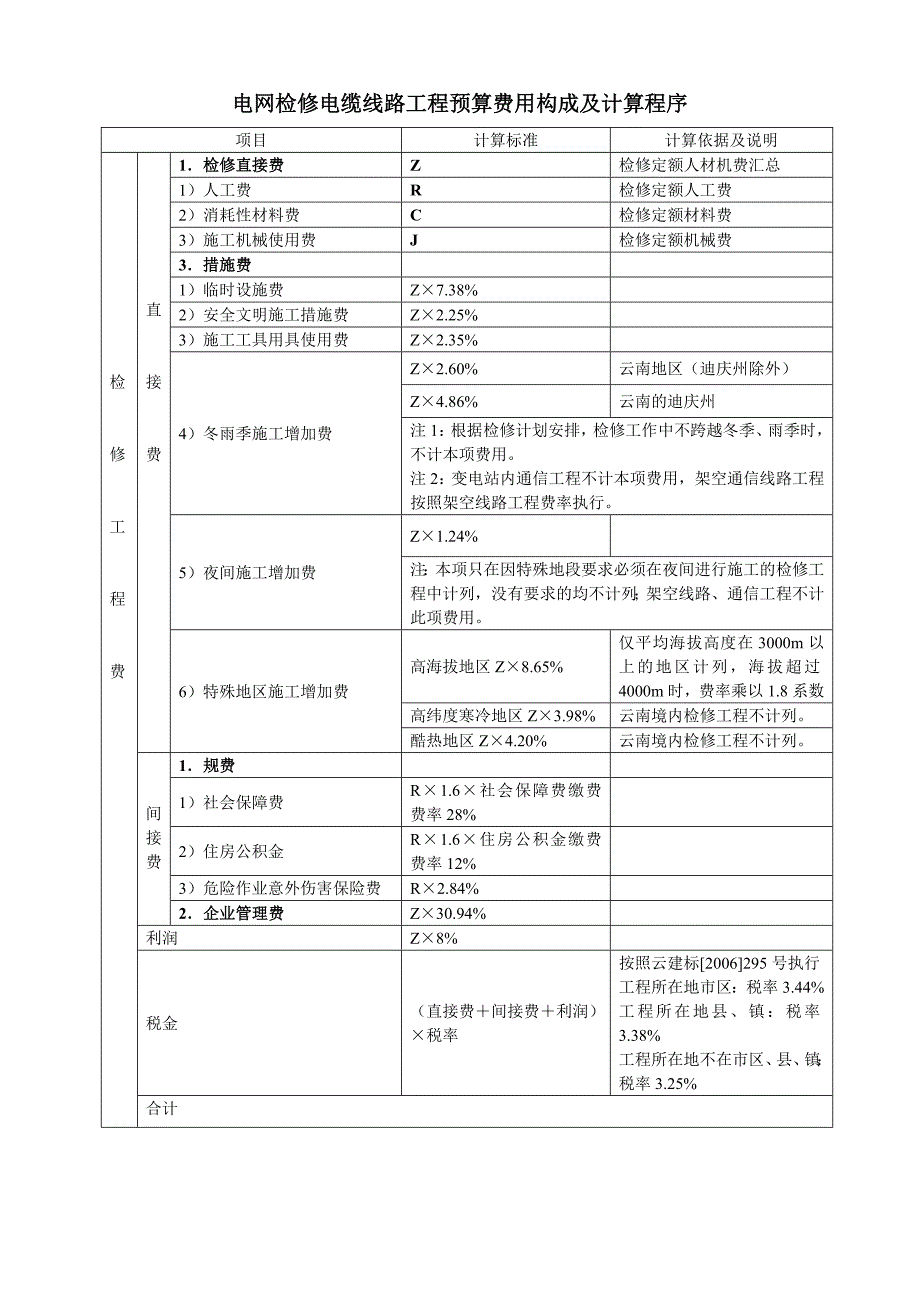 电网检修工程计算程序_第3页
