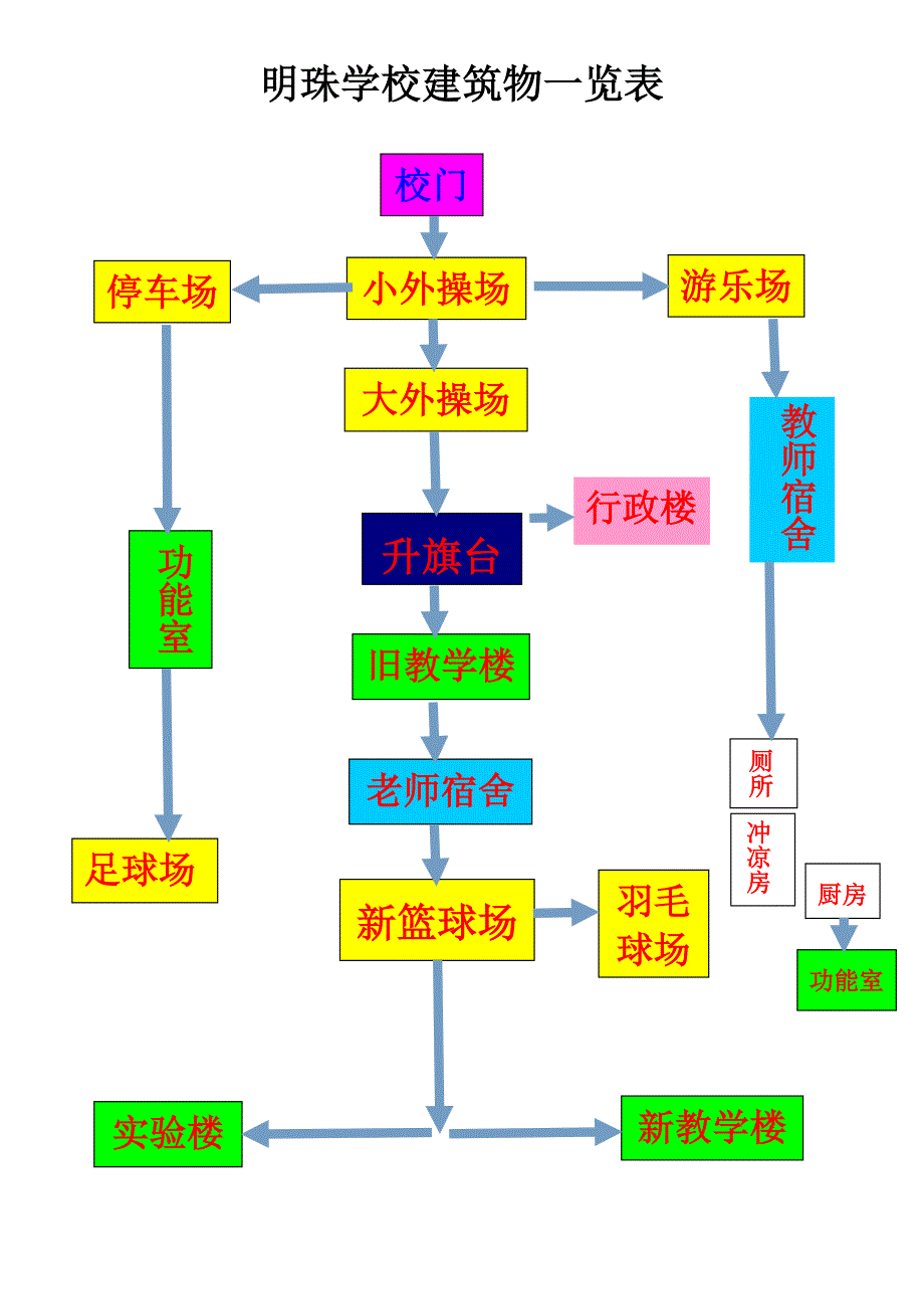 明珠学校建筑物一览表_第2页